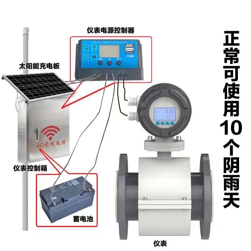 电池供电电磁流量计