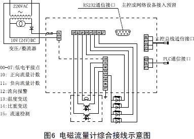 電磁流量計接線圖